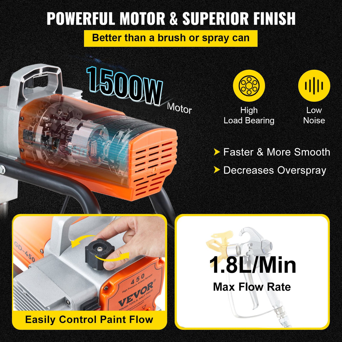 Färgspruta, 1500W luftfri färgspruta, slangspruta 3000PSI färgsprutor för hemmet för fartyg, broar, torn, stolpar och andra stora långsiktiga industrimetallkonstruktioner